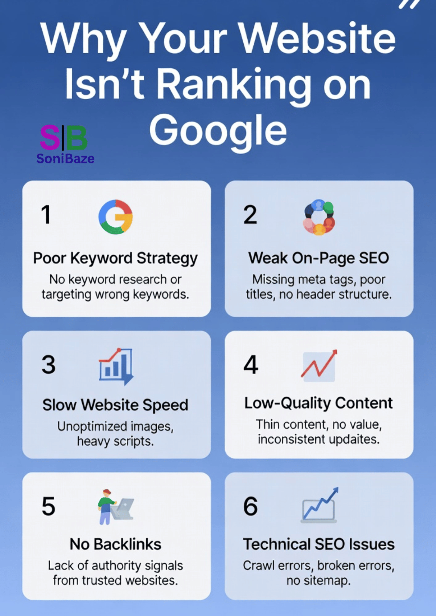 Website is not ranking